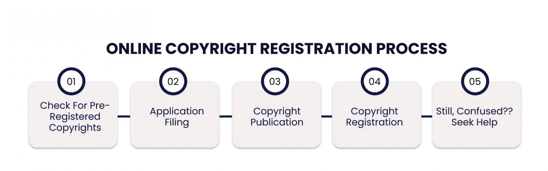 Online Copyright Registration Process